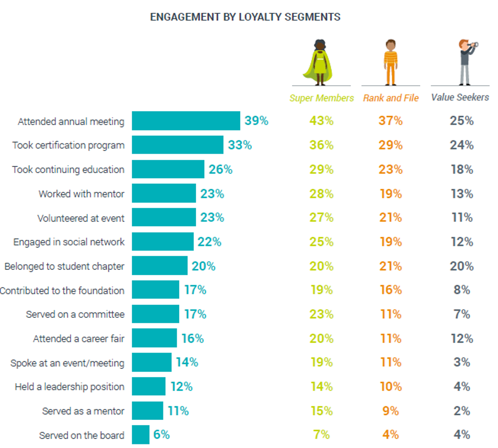 NetForum’s A-Score Provides Great Customer Experience 