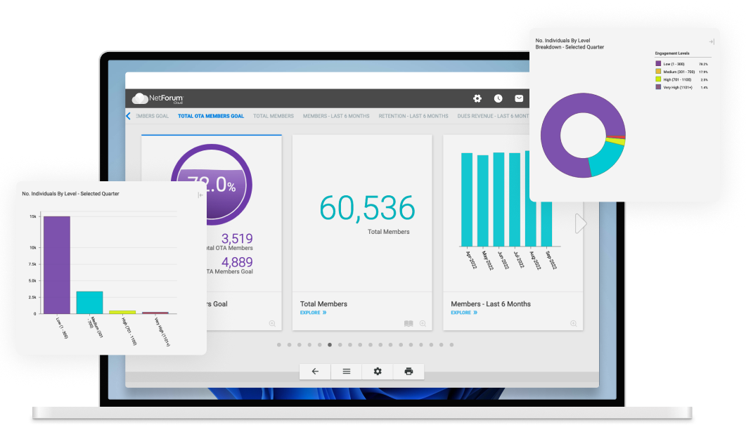 NetForum dashboard